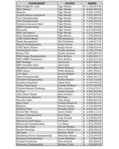 Champions Tour 2024 Money List - Caren Cornela