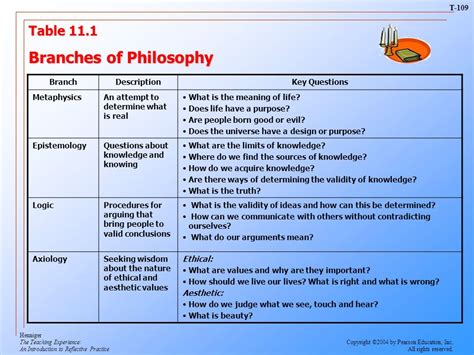 Branches of Philosophy - ppt video online download