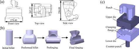 Coupler knuckle and its forming procedure. a Three views of forged ...