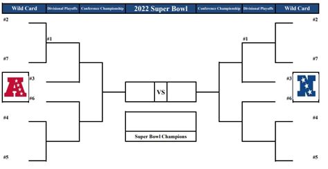 Free Printable Nfl Playoff Bracket 2024 - Printable Templates by Nora