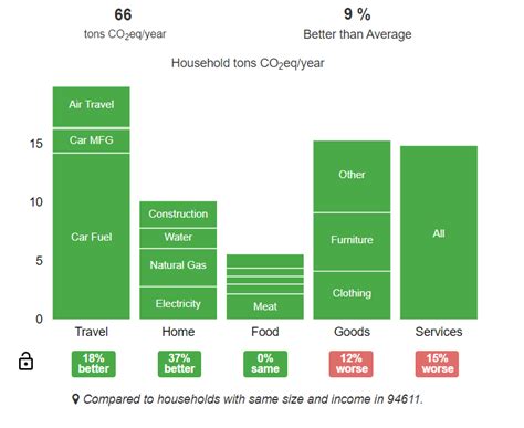 Calculate Your Carbon Footprint! - MPC Family