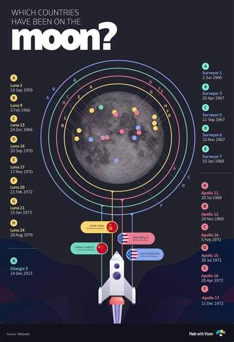 50 Years After the Moon Landing, What Is the Future of Space ...