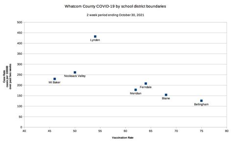 Whatcom County COVID-19 chart : r/Bellingham