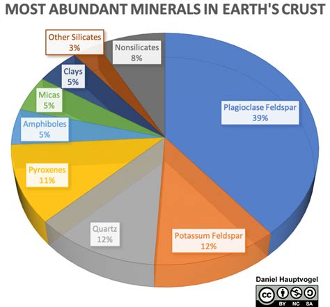 Chapter 2: Earth Materials – The Story of Earth: An Observational Guide