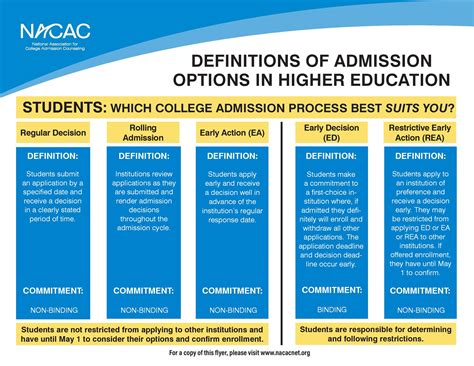 4 Major College Application Deadlines to Keep in Mind | College Essay Guy