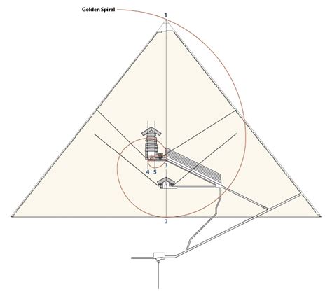 Did You Know: The Eternal Golden Ratios Of The Cheops Pyramid In Egypt