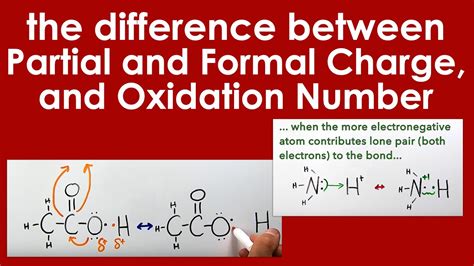 Partial, Formal Charge & Oxidation Number - YouTube