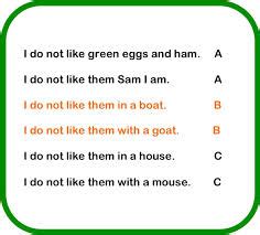 Poetry devices 2019 | Other Quiz - Quizizz | Rhyme scheme, Rhyming patterns, Rhyme scheme examples