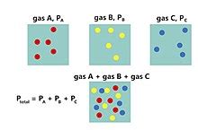 Partial pressure - Wikipedia