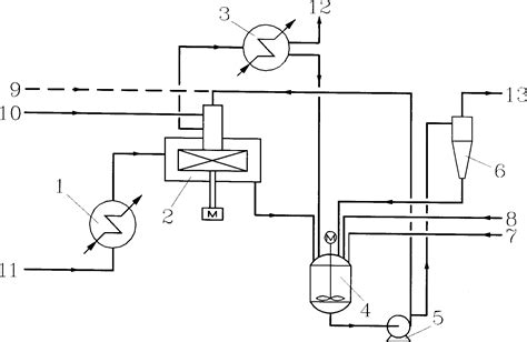 Epichlorohydrin production process - Eureka | Patsnap develop intelligence library