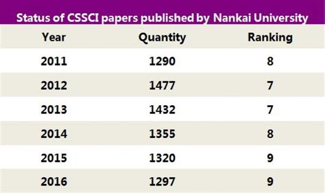 Nankai University: #1 in Tianjin | Times Higher Education (THE)