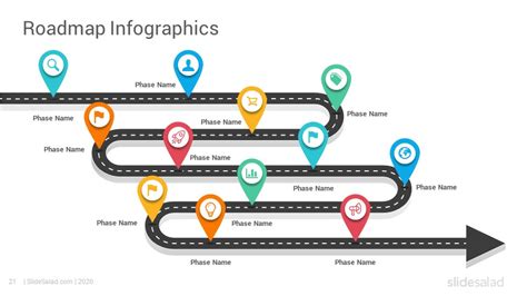 Roadmap powerpoint - klocity