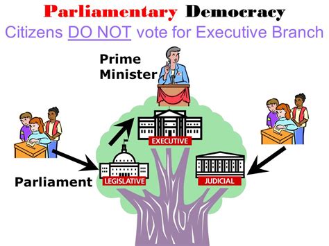 Election clipart parliamentary democracy, Election parliamentary ...