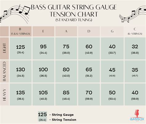 Bass String Gauge Chart (Light, Medium & Heavy) - BassOx