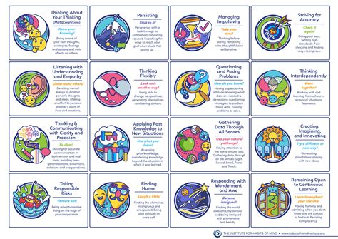 HOM 2021 Table (1) - The Institute for Habits of Mind