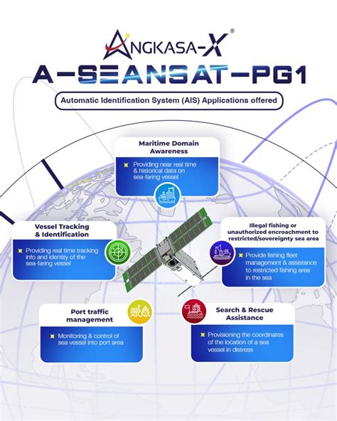 Angkasa-X tawar data satelit tanpa had percuma untuk semua selama 12 bulan - SoyaCincau.com