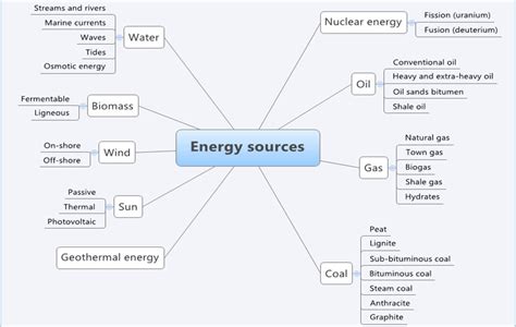 How to map energy sources? | Energy in transition