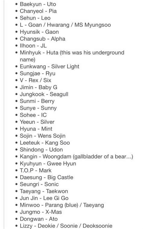 Korean Nicknames For Girls