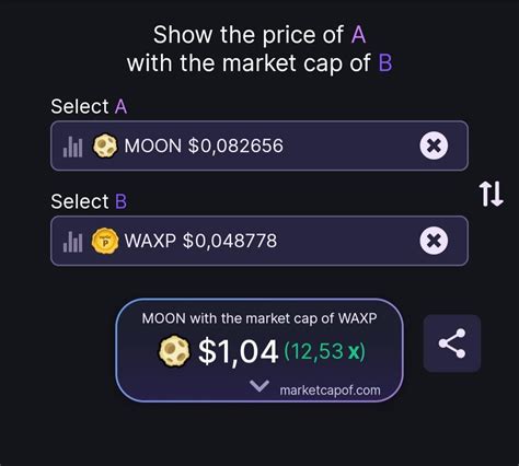 Marketcap Comparison between 1) top 200 coin 2) top 100 coin 3) shiba ...