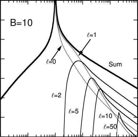 Total Compton scattering cross section (in Thomson units) as a... | Download Scientific Diagram