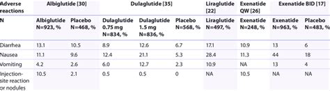 Glp Conversion Chart