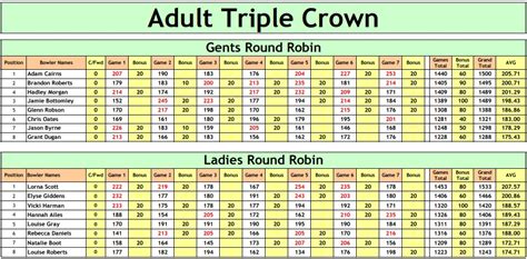 2023 Triple Crown – Talk Tenpin