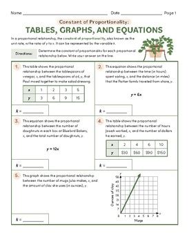 Constant of Proportionality: Tables, Graphs, and Equations by Doffy School