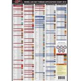 LUG NUT TORQUE CHART 2021 - TC2021