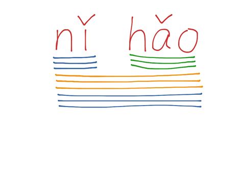 How to say hello | Language, Mandarin Chinese, Chinese | ShowMe