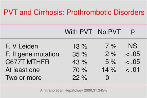 PPT - PVT In Patients With Chronic Liver Disease PowerPoint Presentation - ID:6754772