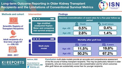 Older Kidney Transplant Recipients and the Limitations of Conventional Survival Metrics – Dr ...