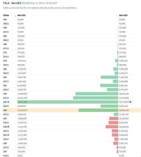 Wiki - Selling TSLA Options - Be the House | Page 1756 | Tesla Motors Club