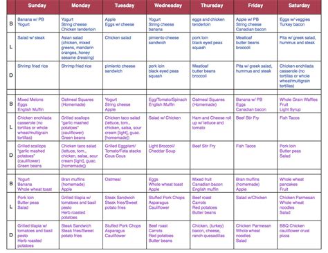 South Beach Diet Phase 1 Meal Plan Printable