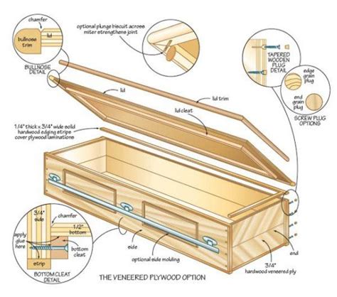 DIY coffin-making - Make: | Wood casket, Casket, Pet caskets