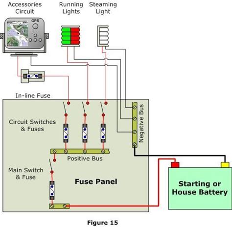 Sailboat Mast Wiring