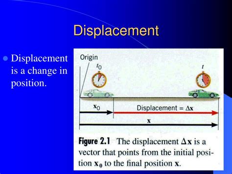 Understanding Sinusoidal Sound Waves: Exploring Displacement - Home ...