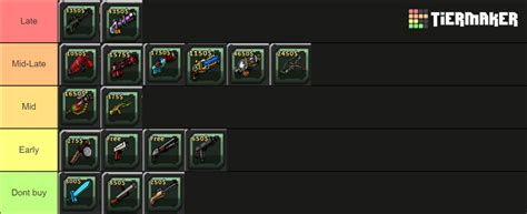 Pixel Gun Tower Defense Guns Tier List (Community Rankings) - TierMaker