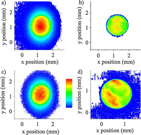 (Color) (a) Image of the full-energy laser pulse using standard timing ...