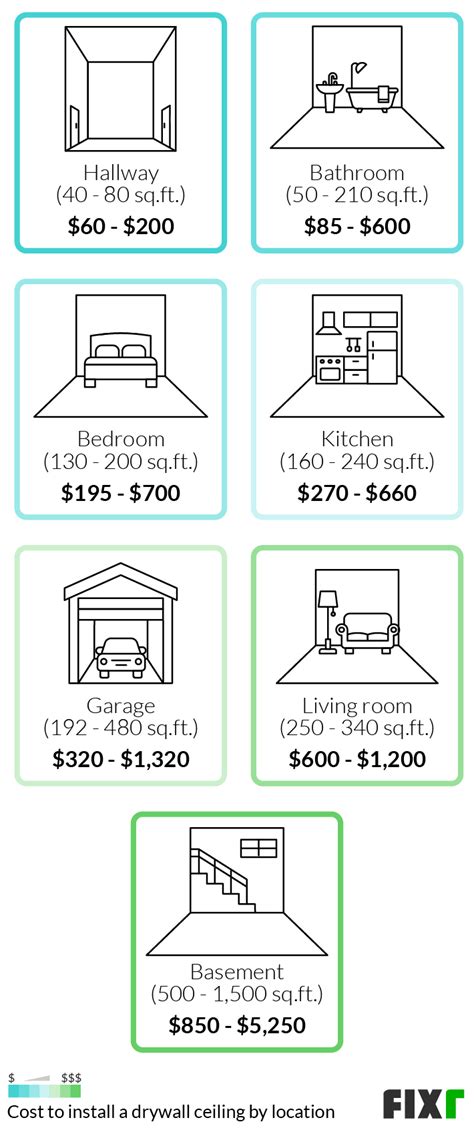 Sheetrock Sizes For Ceilings | Shelly Lighting