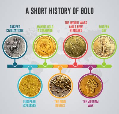 Tìm hiểu về Gold history uses Vàng trong lịch sử và các ứng dụng hiện đại