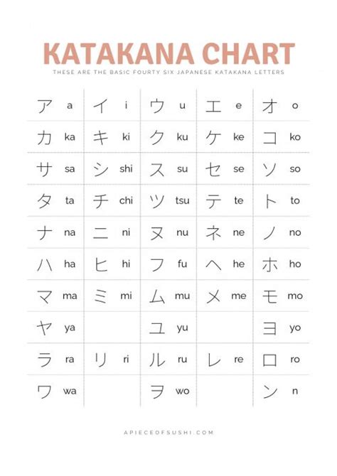 Katakana Chart + Free Download + Printable PDF with 3 different colours カタカナ表 - A PIECE OF SUSHI ...