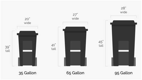 Garbage Bin - Dimensions Of A Garbage Can, HD Png Download - kindpng