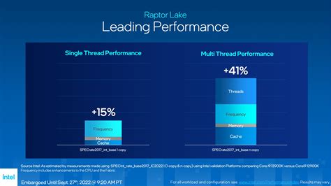 Intel’s 13th-gen “Raptor Lake” CPUs are official, launch October 20 ...