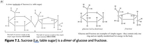 Solved Chemists call glucose and fructose isomers. | Chegg.com