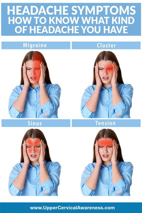 Headache Symptoms – Know What Kind of Headache You Have