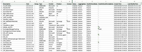 Understanding of Data Collection – Logsign Support Center