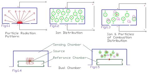 Ionization Smoke Detector Circuit Diagram Ionization Vs Phot