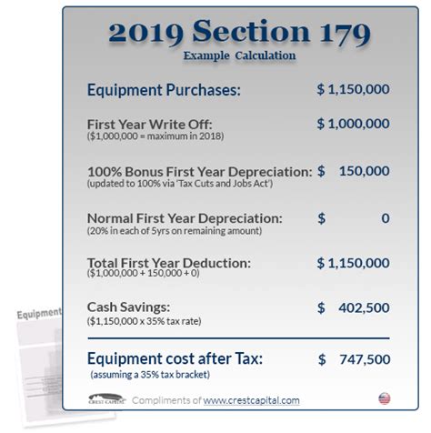 Section 179 Tax Deduction for 2019 | Section179.Org