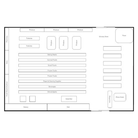 Example Image: Grocery Store Layout | Store layout, Retail store layout ...