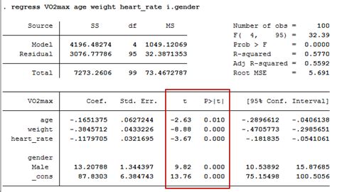 How to perform a Multiple Regression Analysis in Stata | Laerd Statistics